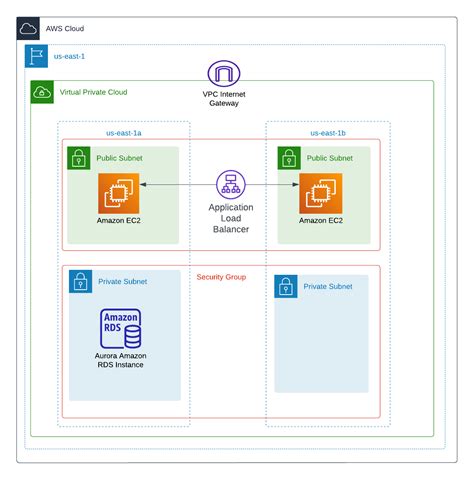 Deploying A Two Tier Architecture In Aws Using Terraform By Seun Ogunsemowo Jun 2023 Medium