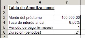 Tabla de amortización con Excel ~ JLD Excel en Castellano - Usar ...