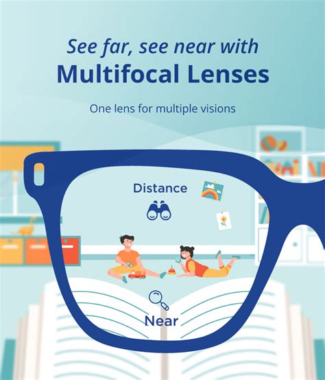 Essential Things You Need To Know About Multifocal Lenses