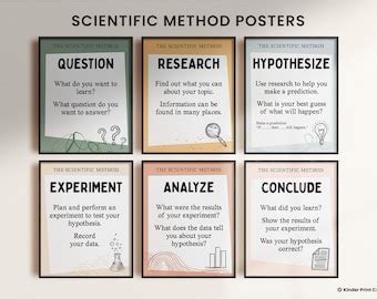 Scientific Method Poster Set Classroom Decor Science Lab Class Decor