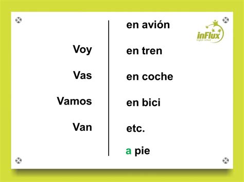 Verbo Ir Em Espanhol Braincp