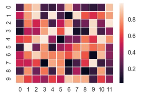 Como Desenhar Um Mapa De Calor D Usando Matplotlib Em Python Acervo Images