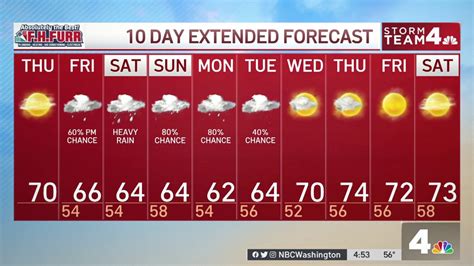 Tropical Storm Ian To Hit Dc Area Weather Forecast And How To Prep Nbc4 Washington