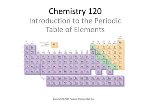 Ppt Chemistry 120 Powerpoint Presentation Free Download Id2501665