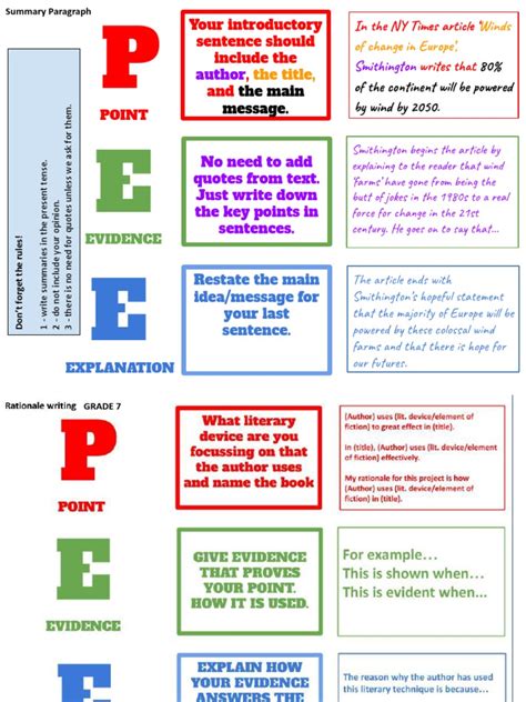 PEE Paragraphs English | PDF