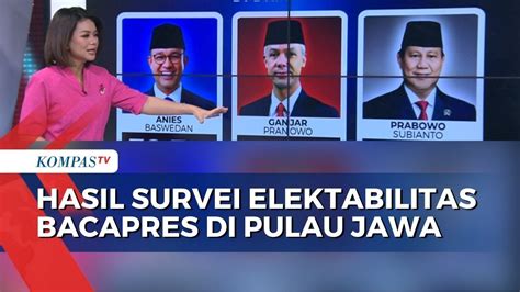 Hasil Survei Litbang Kompas Ungkap Elektabilitas Anies Ganjar Prabowo