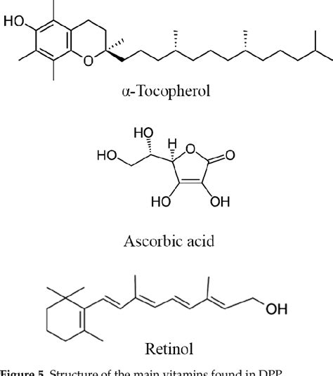 Figure 1 From Reproductive Enhancement Through Phytochemical