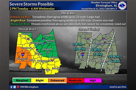 Possible Severe Weather Invades Central West Alabama On Tuesday