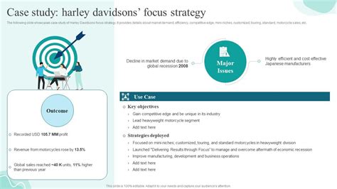 Case Study Harley Davidsons Focus Strategies For Gaining And Sustaining