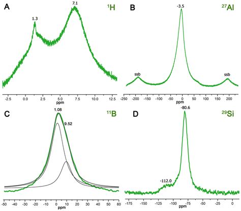 A H Mas Nmr Spectrum Of B Al Mas Nmr Spectrum Of C B Mas