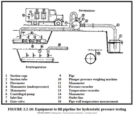 Pipeline Design Planning And Designing Of Pipeline Systems