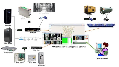 Monitoring Systems - Toptech Engineering Limited