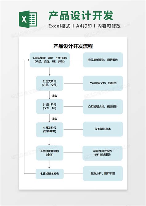 产品设计开发流程execlexcel模板下载熊猫办公