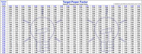Capacitor Selection Chart