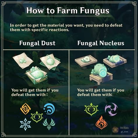 How To Farm Fungi Genshin Impact HoYoLAB