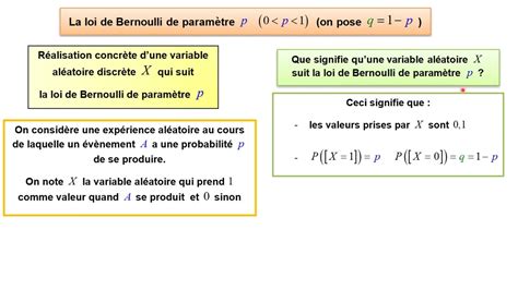 Notion De Variable Al Atoire Qui Suit Une Loi De Bernoulli De Param Tre