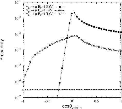 Table From Neutrinos From Individual Gamma Ray Bursts In The Batse