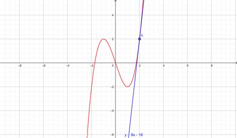 In This Exercise You Will Need To Sketch A Graph Of The Fun Quizlet