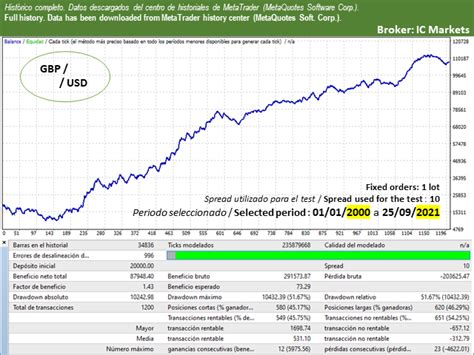 Descargue Asesor Experto Expert Advisor Iberian Bband Gbpusd H