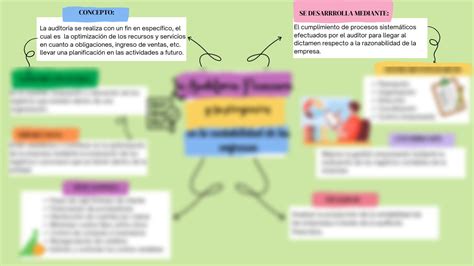 Solution Mapa Mental Auditoria Financiera Studypool