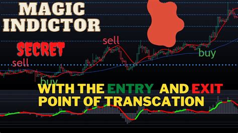 Magic Buy Sell Indicator Tradingview Scalping And All Time Frames Youtube