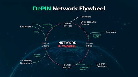 What Is The DePIN Narrative In Crypto CoinGecko