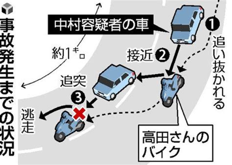 堺市あおり運転 殺人罪で中村精寛容疑者を起訴 ドライブレコーダーで殺意立証 Public Opinion 楽天ブログ