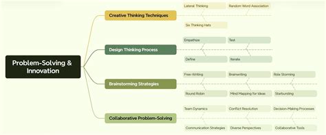 Mastering the Art of Brainstorming Using Xmind