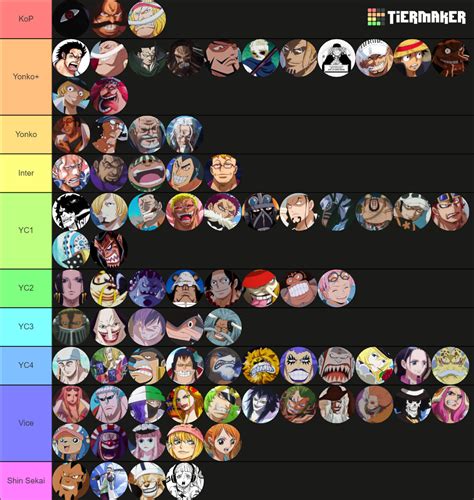 One Piece Power Scaling Tier List Community Rankings TierMaker