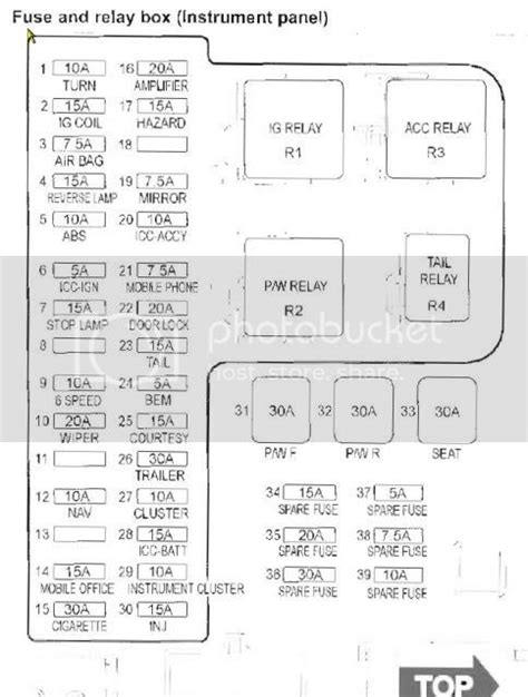 Ford Falcon Au Fuse Box Diagram Fuse Falcon Ba Diagram Ford