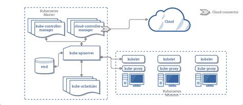 Azure Kubernetes Service Architecture Diagram - Diagrams : Resume Template Collections #p3PwabmBDN