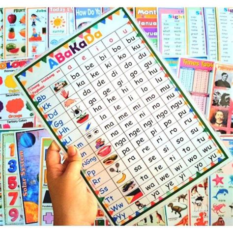 ⊕ Laminated Educational ️ 1 2 Days Shipout ️ Abakada Pagbasa Alphabet