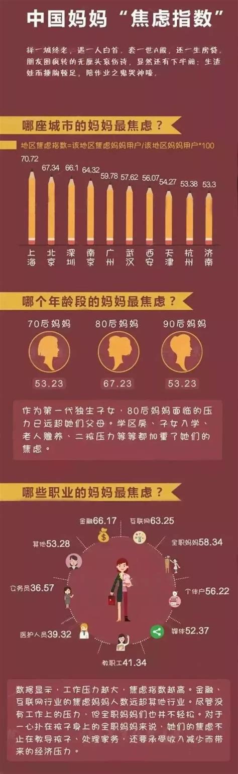 中国妈妈“焦虑指数”报告出炉版权