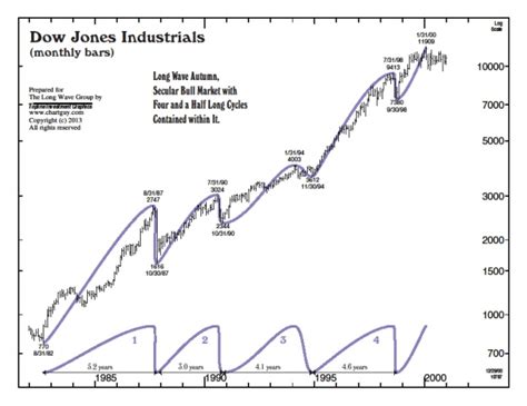 Reisster Dow Jones Stock Market Price Today Binary Options Reissternl