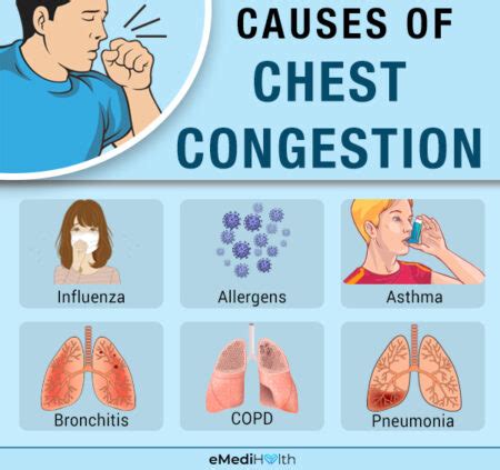 Flutter in chest with cough - hetytherapy