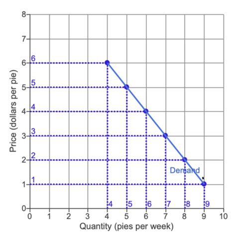 Microeconomics Exam Flashcards Quizlet