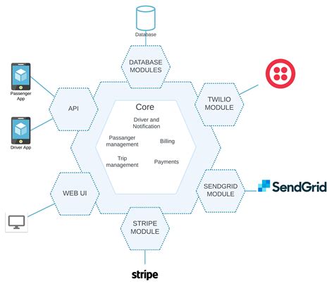 Multi Cloud Strategies Using Microservices Architecture