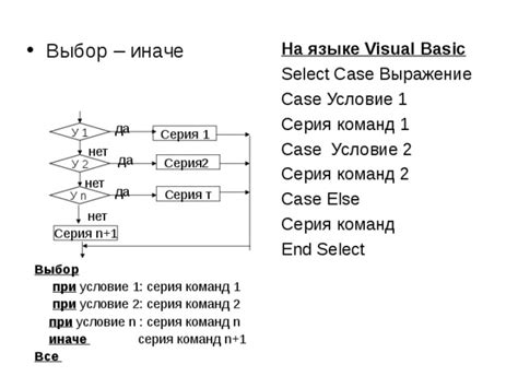 Основы языка программирования Visual Basic