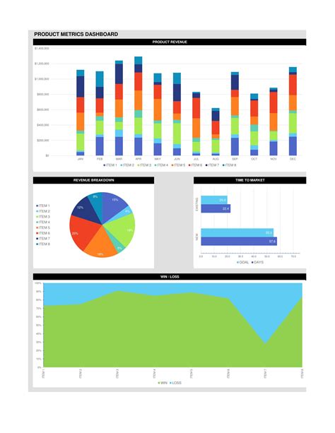 Best Free Excel Dashboard Templates - Printable Form, Templates and Letter