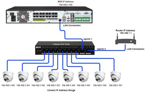 Cctv Network Diagram » Wiring Diagram