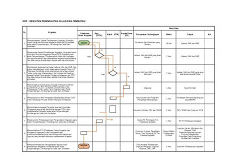 Excel Sheet Download 20176 Sop Peningkatan Jalan Dan Jembatan