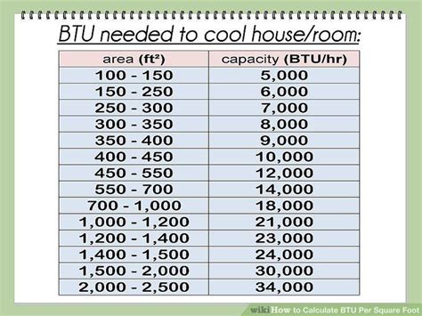 Tabe Btu By Room Size Chart Diagonal Decrépito Ambiente Btu