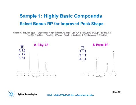 HPLC Method Development Pdf