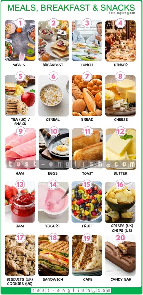 Food And Meals A1 English Vocabulary Test English