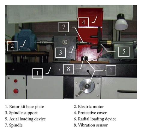 Mechanical part of the rotor kit. | Download Scientific Diagram
