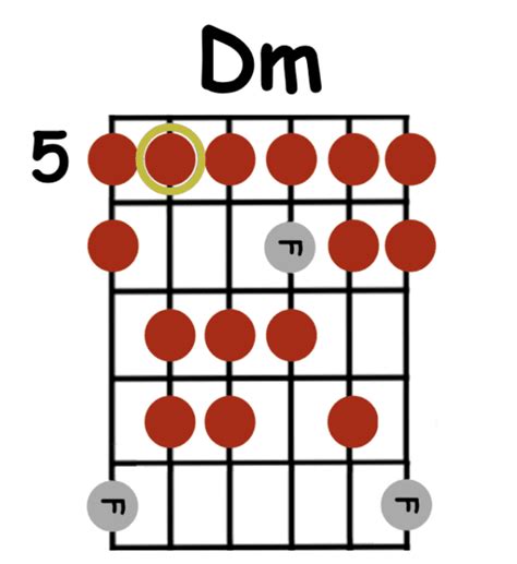 Escala Flamenco Guitarra Decibel Score Cursos De Guitarra