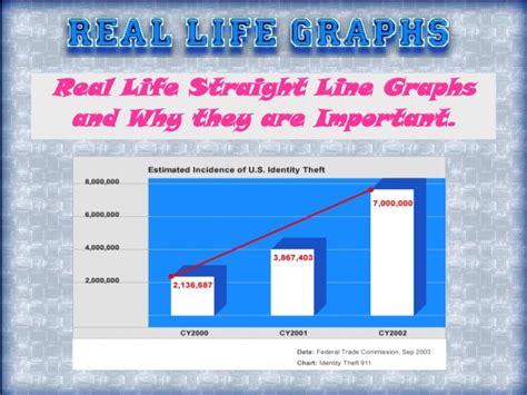 Real World Linear Graphs