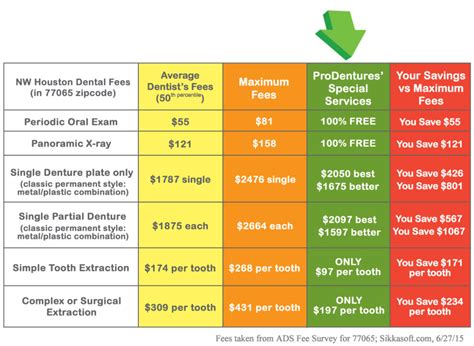 Compare Denture Prices – ProDentures