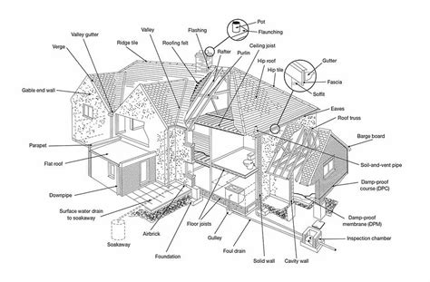 Typical House Diagram