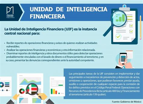 Cómo Contactar A La Unidad De Inteligencia Financiera En España Iccsi